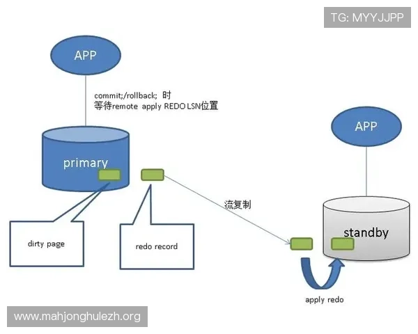 PG数据库客户端安装详细教程及常见问题解决方案指南